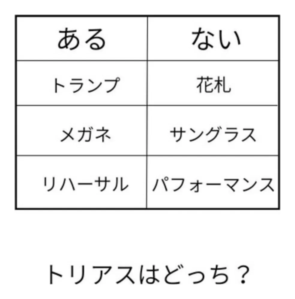例題:「ある」はトランプ・メガネ・リハーサル、「ない」は花札・サングラス・パフォーマンス。トリアスはどっち?